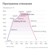 программа спекания